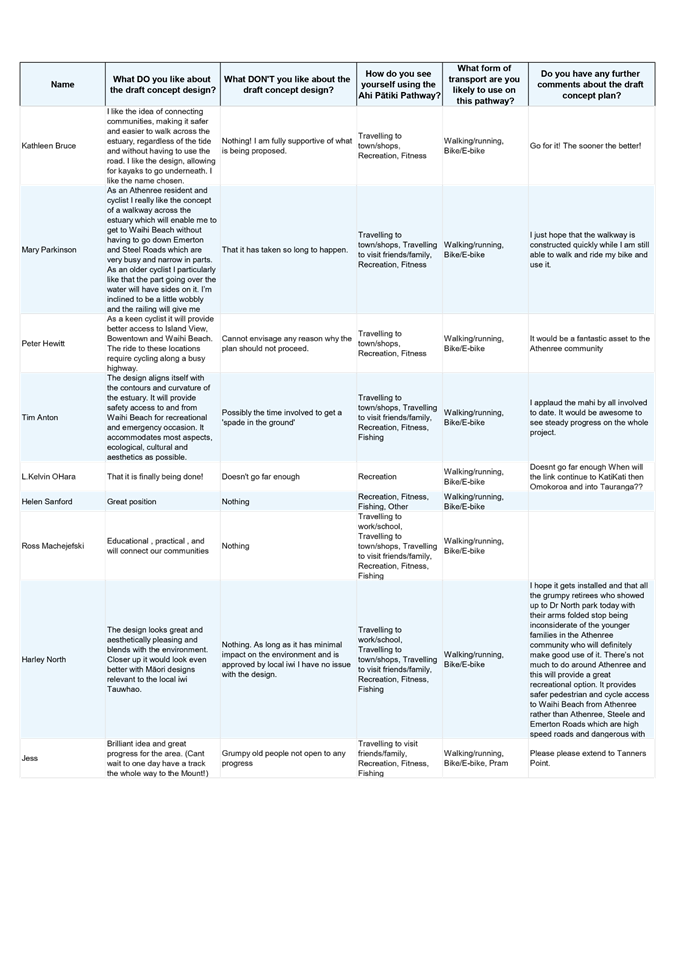 A white and blue grid with black text

AI-generated content may be incorrect.