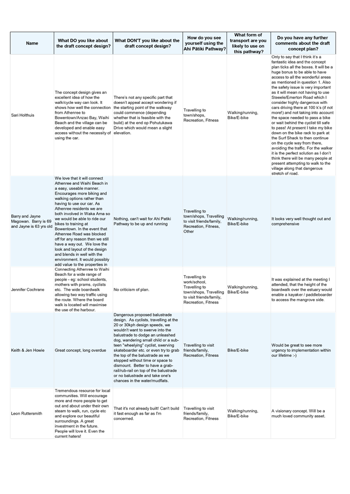 A white and blue page with text

AI-generated content may be incorrect.
