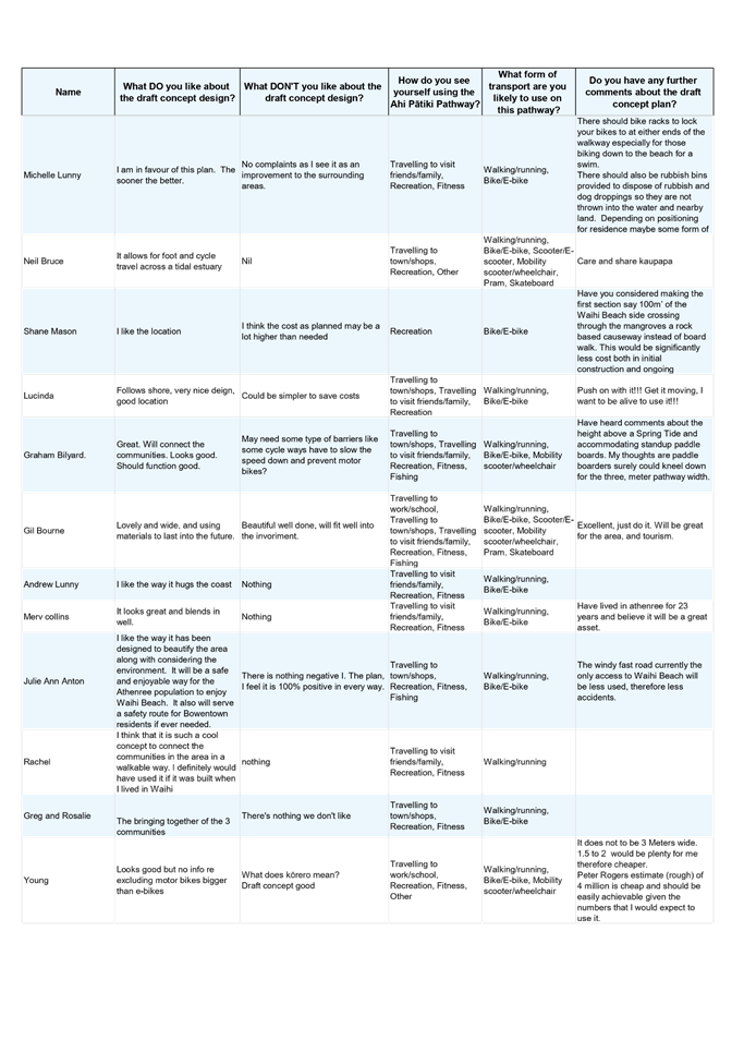A white and blue grid with black text

AI-generated content may be incorrect.