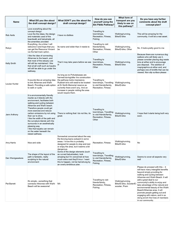 A white and blue rectangular object with black text

AI-generated content may be incorrect.