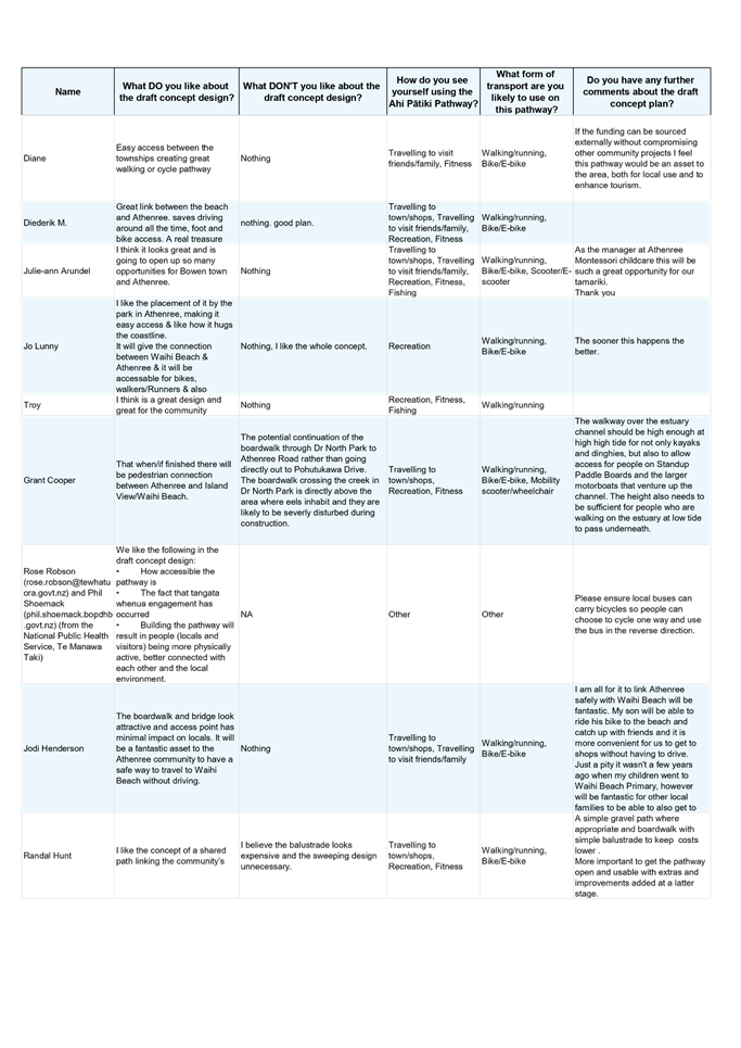 A white and blue sheet of paper with black text

AI-generated content may be incorrect.