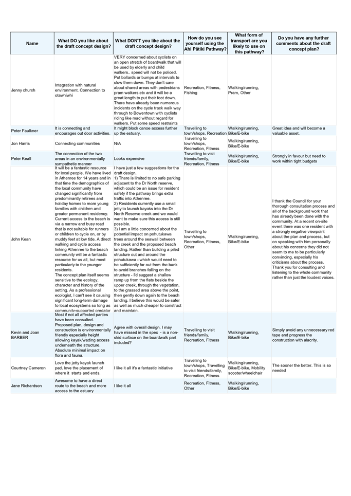 A white sheet with black text

AI-generated content may be incorrect.