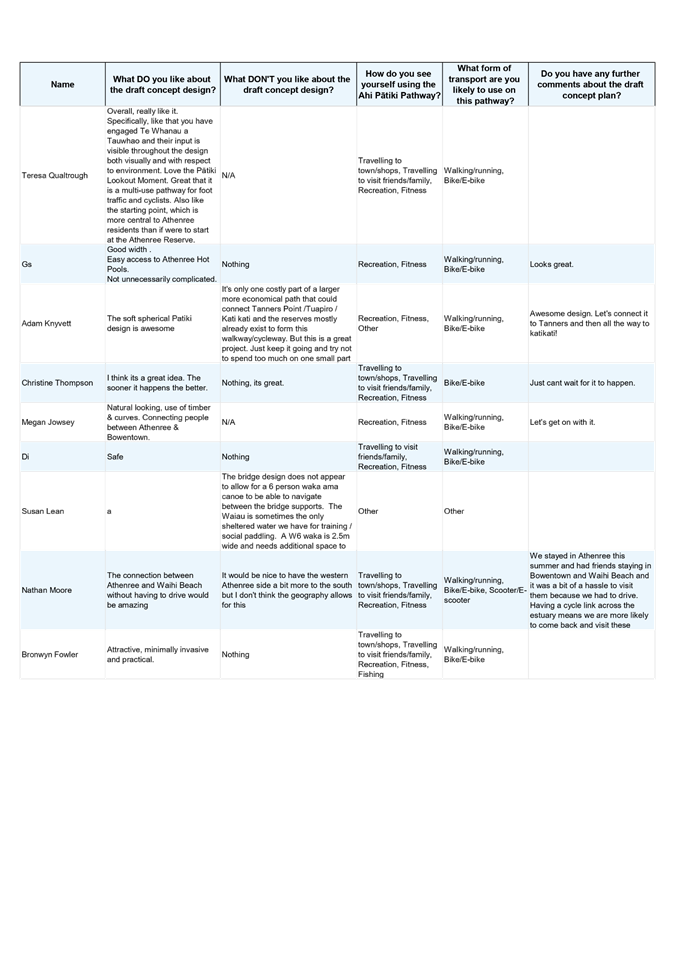 A white and blue page with black text

AI-generated content may be incorrect.