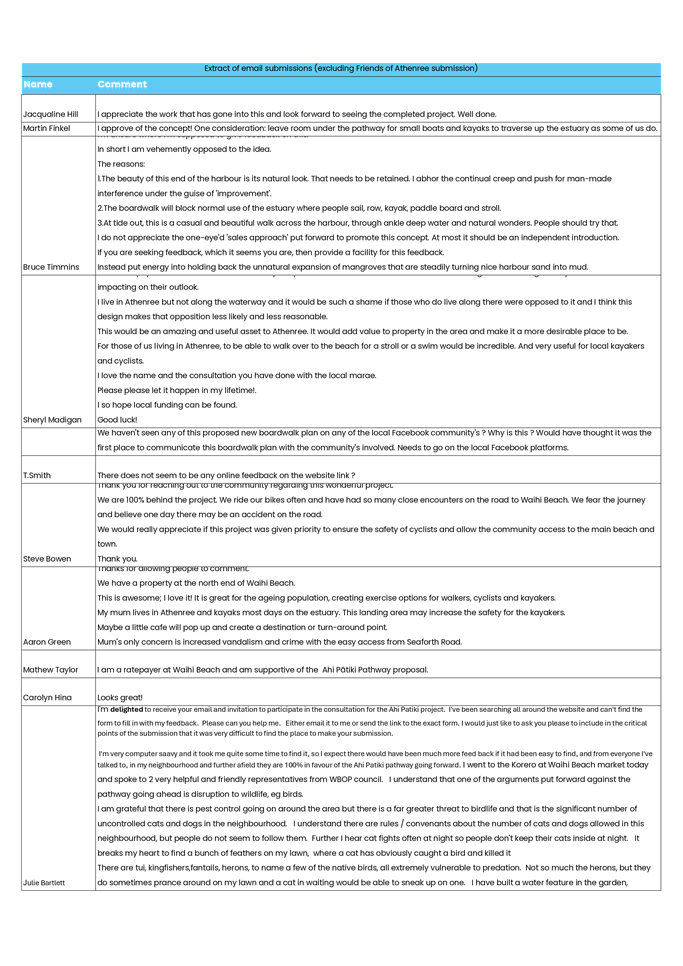 A white sheet of paper with black text

AI-generated content may be incorrect.