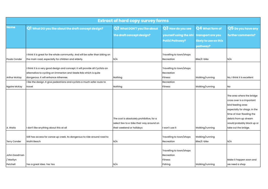 A blue and white survey form

AI-generated content may be incorrect.