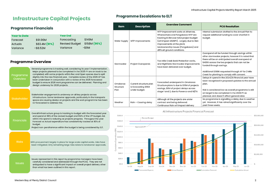 A close-up of a graph

AI-generated content may be incorrect.