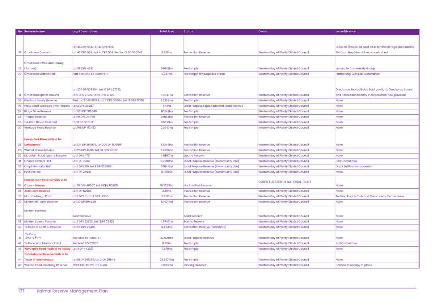 A purple and white document with text

AI-generated content may be incorrect.