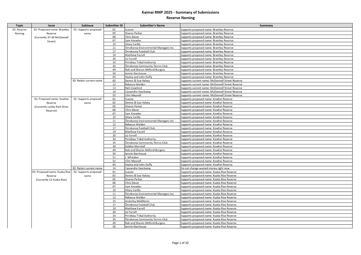 A close-up of a document

AI-generated content may be incorrect.