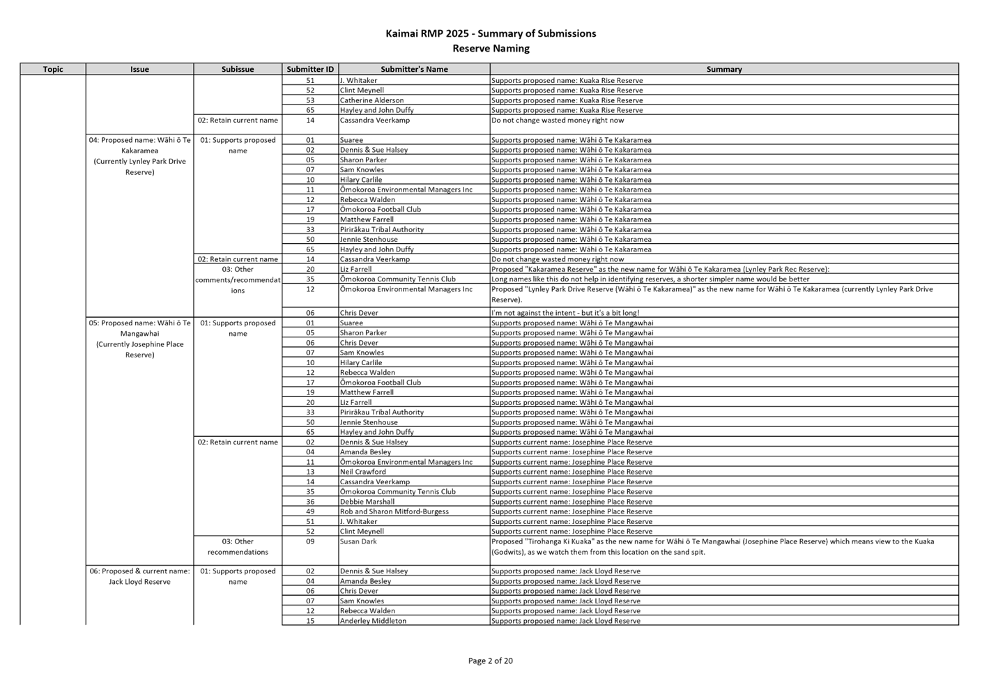 A close-up of a document

AI-generated content may be incorrect.