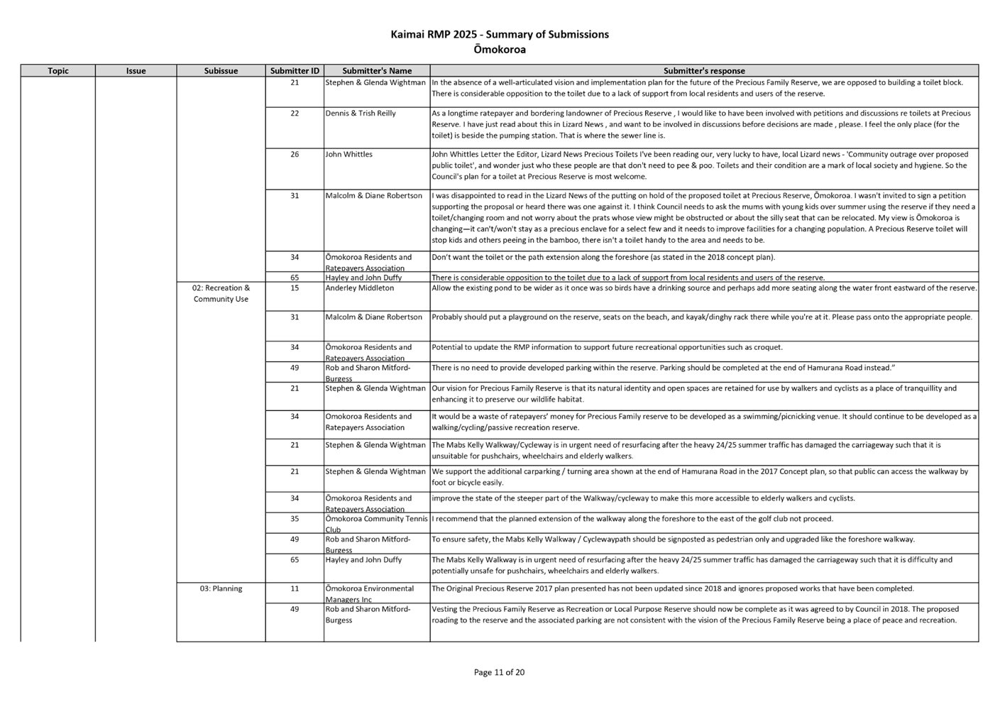 A white sheet of paper with text

AI-generated content may be incorrect.