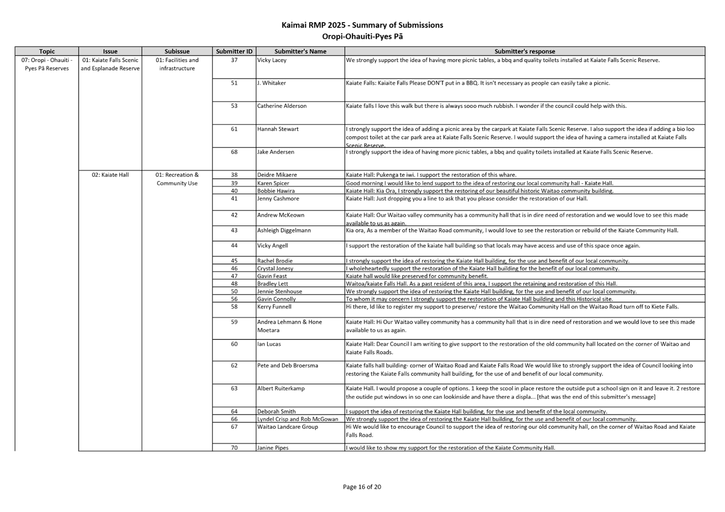 A document with text on it

AI-generated content may be incorrect.