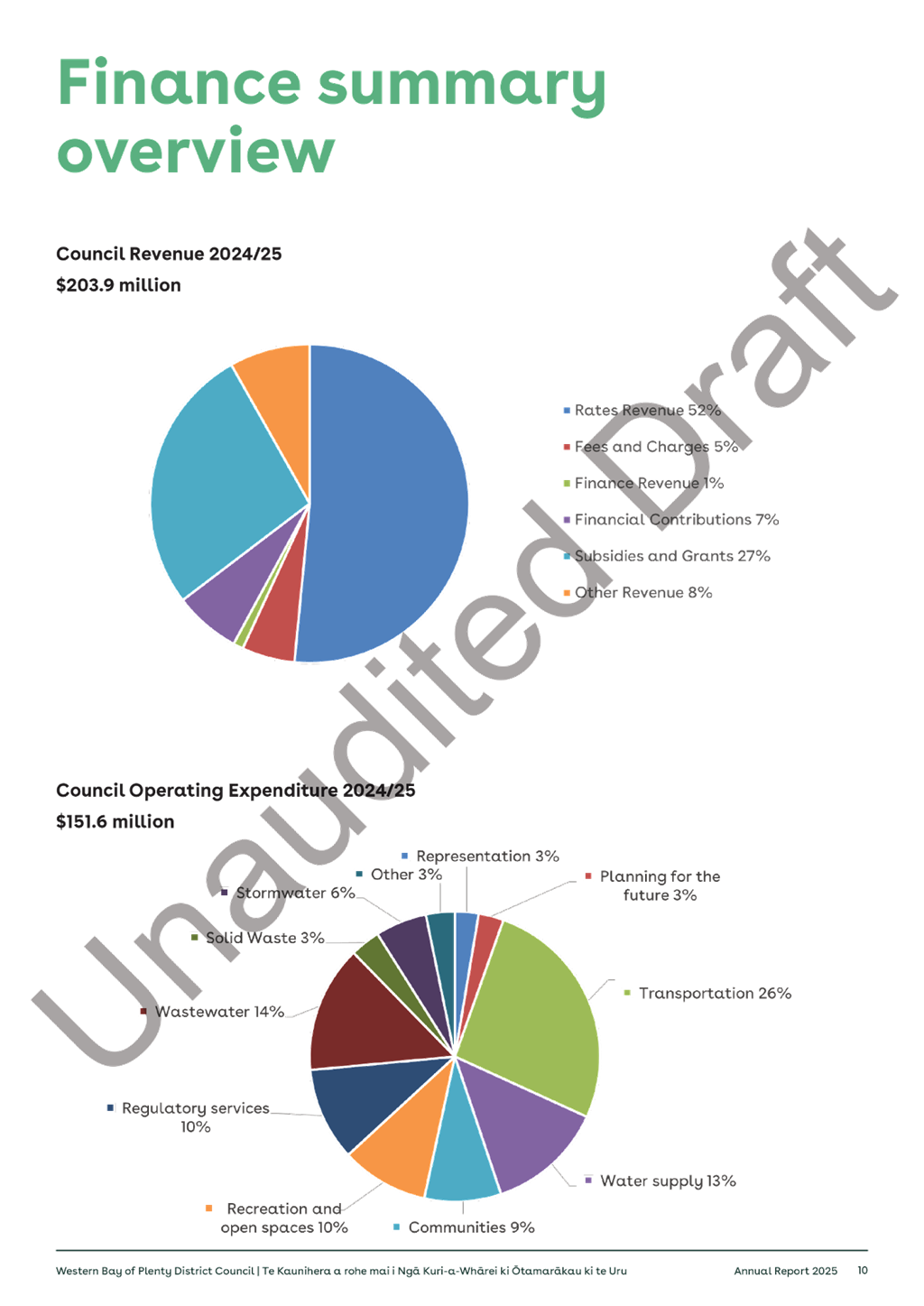 A close-up of a graph

AI-generated content may be incorrect.