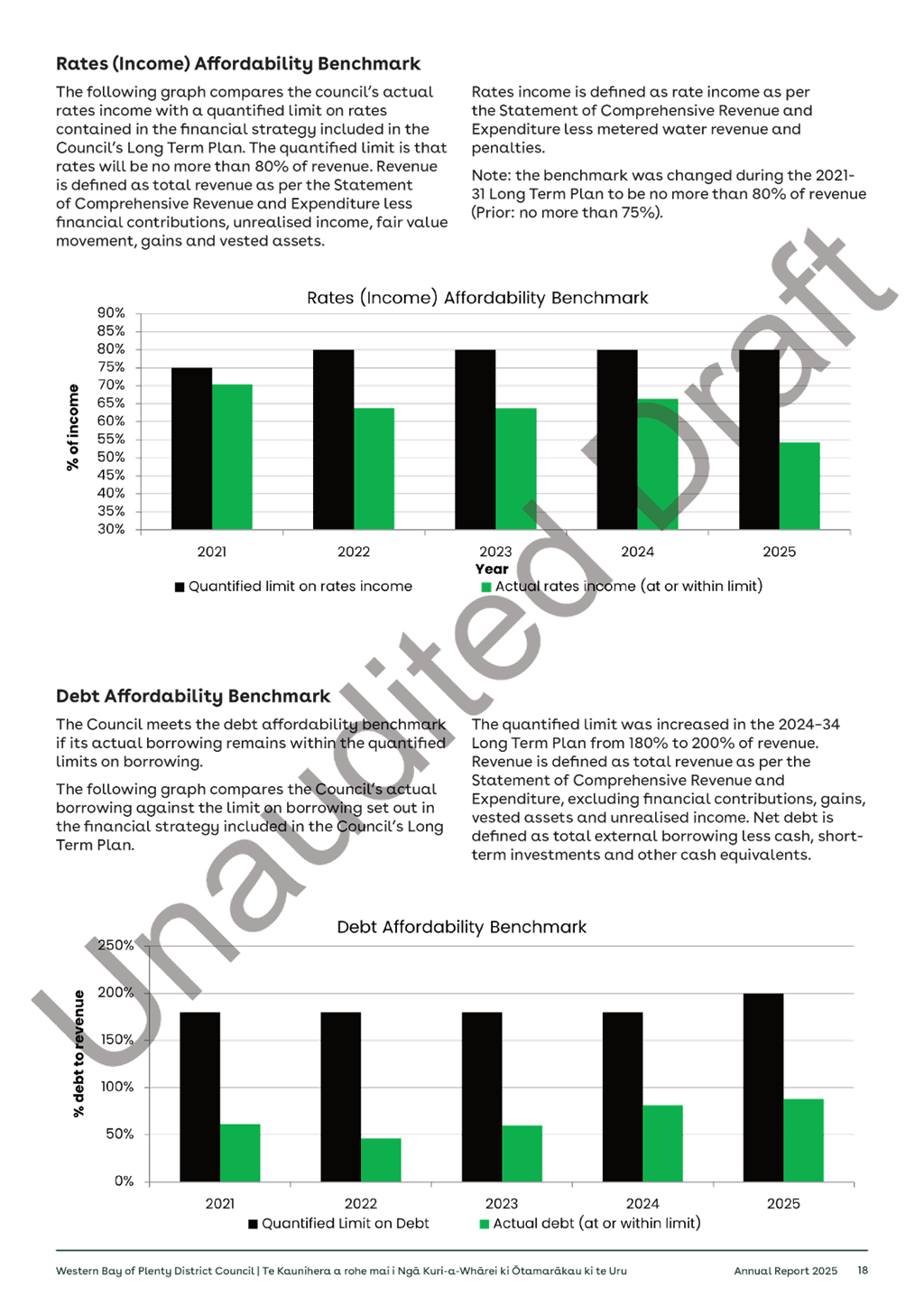A close-up of a graph

AI-generated content may be incorrect.