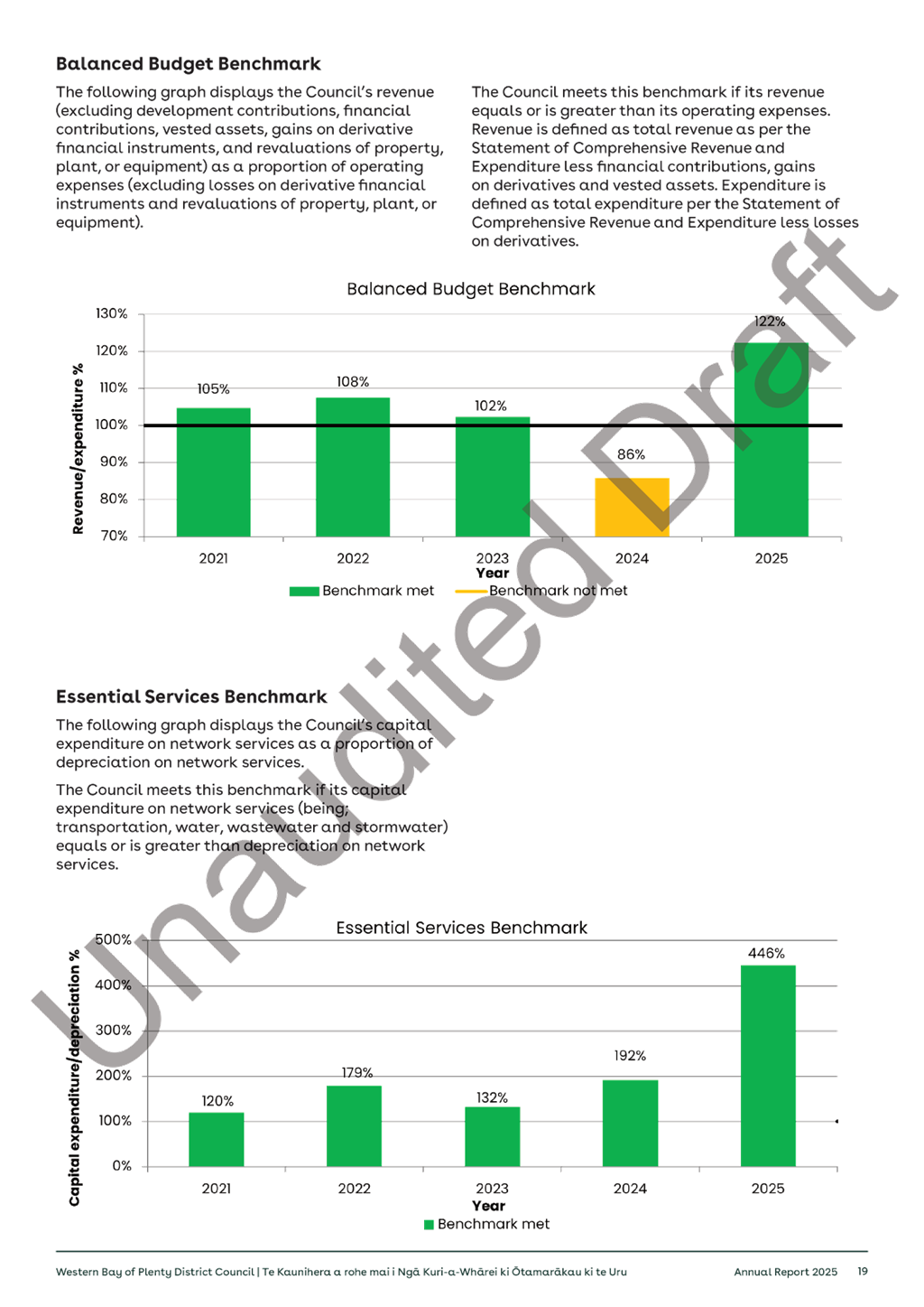 A screenshot of a graph

AI-generated content may be incorrect.