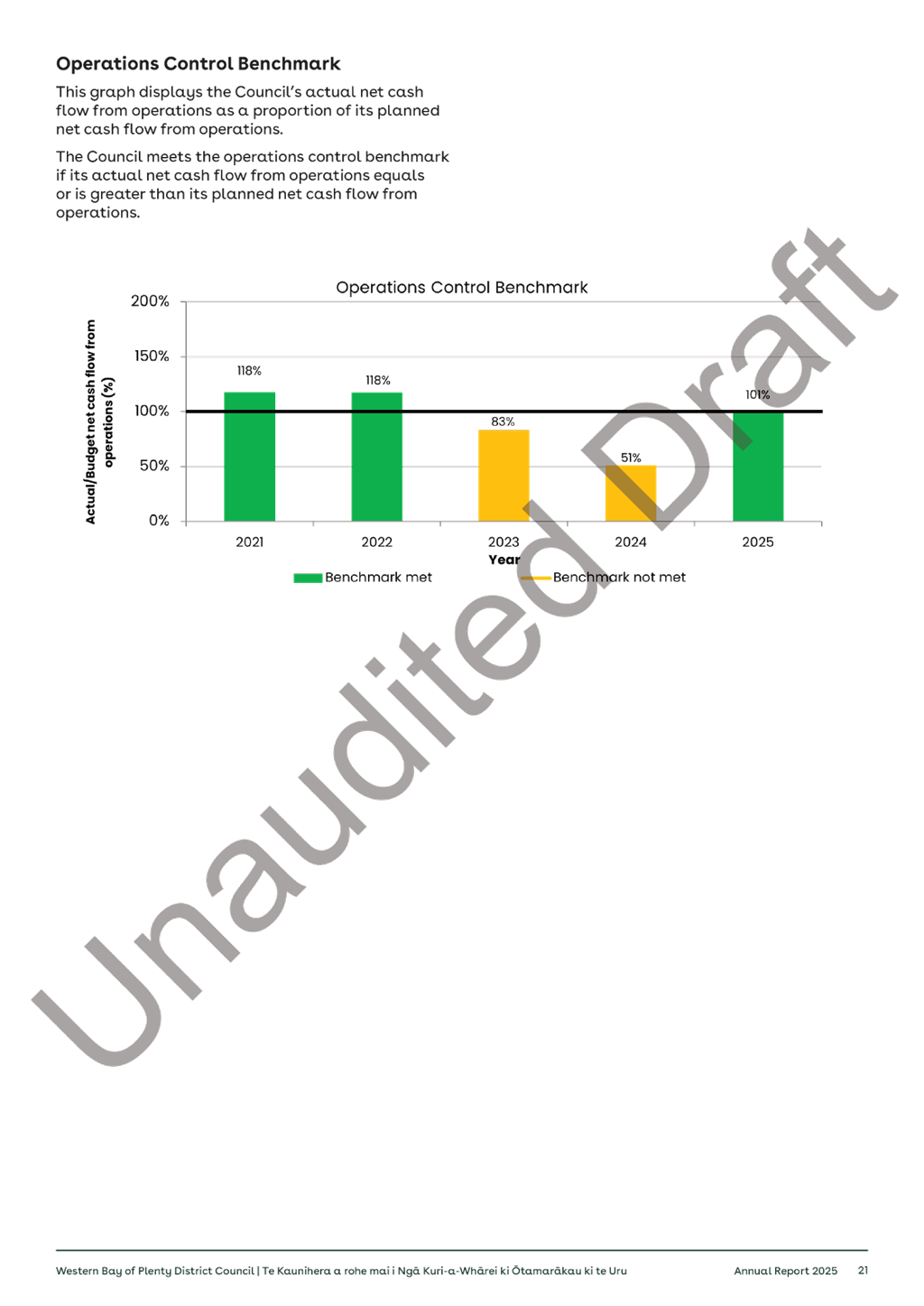 A screenshot of a graph

AI-generated content may be incorrect.