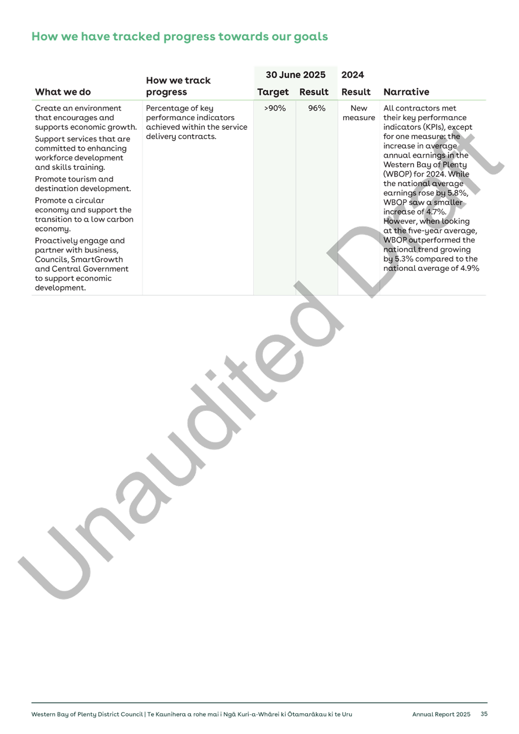 A close-up of a document

AI-generated content may be incorrect.