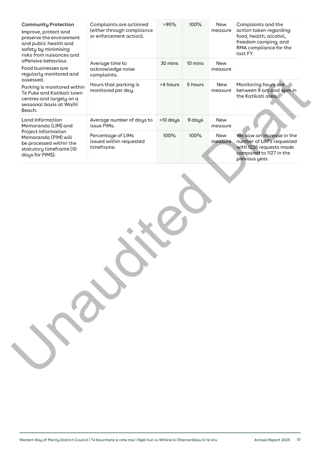 A white sheet of paper with black text

AI-generated content may be incorrect.