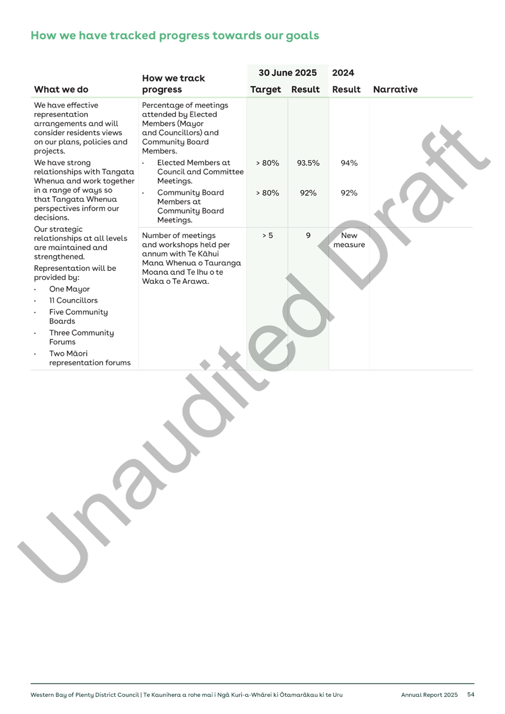 A close-up of a document

AI-generated content may be incorrect.