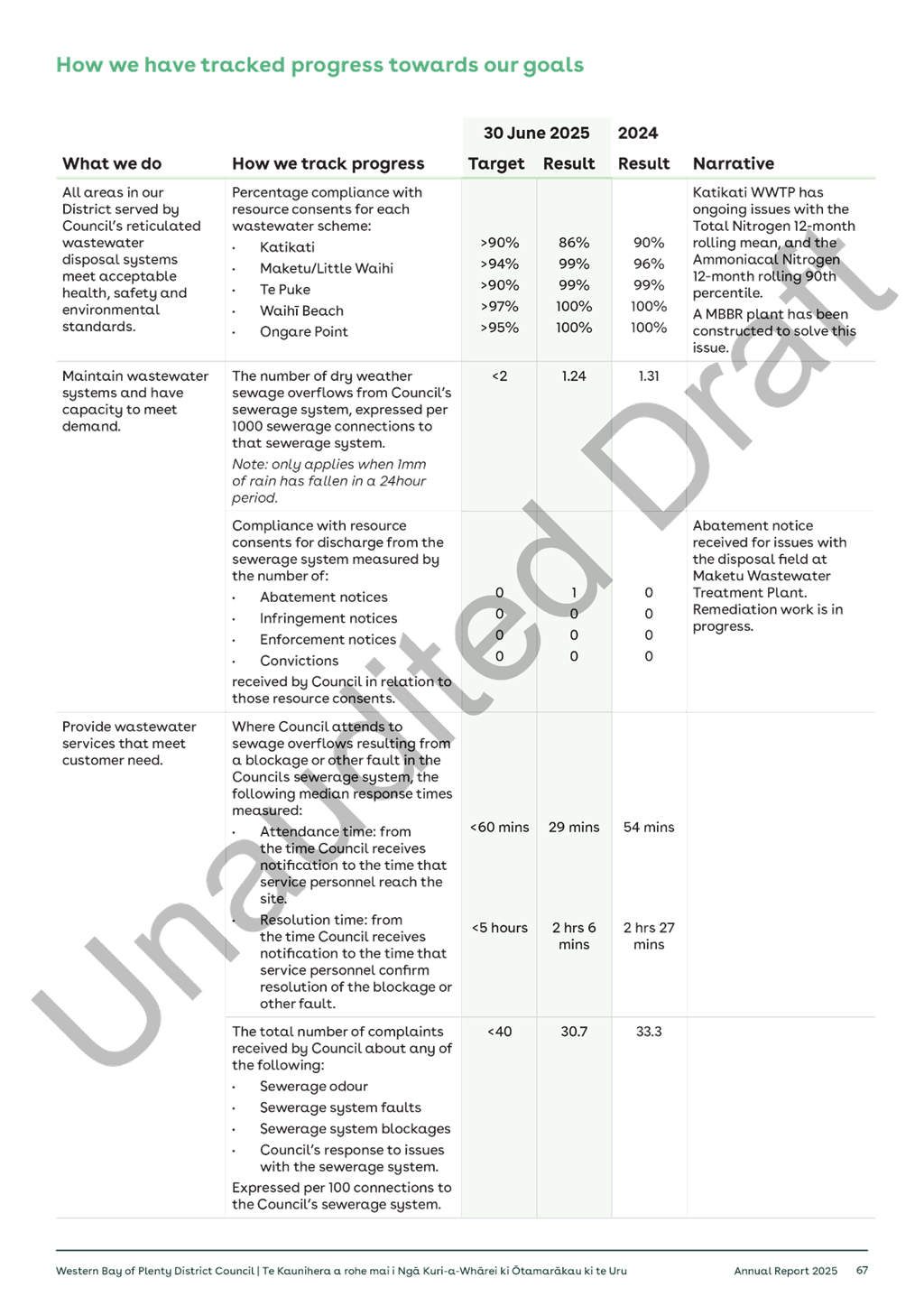 A close-up of a document

AI-generated content may be incorrect.