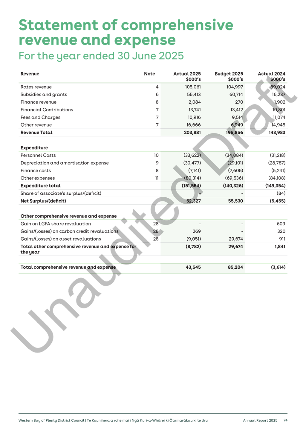 A document with text on it

AI-generated content may be incorrect.