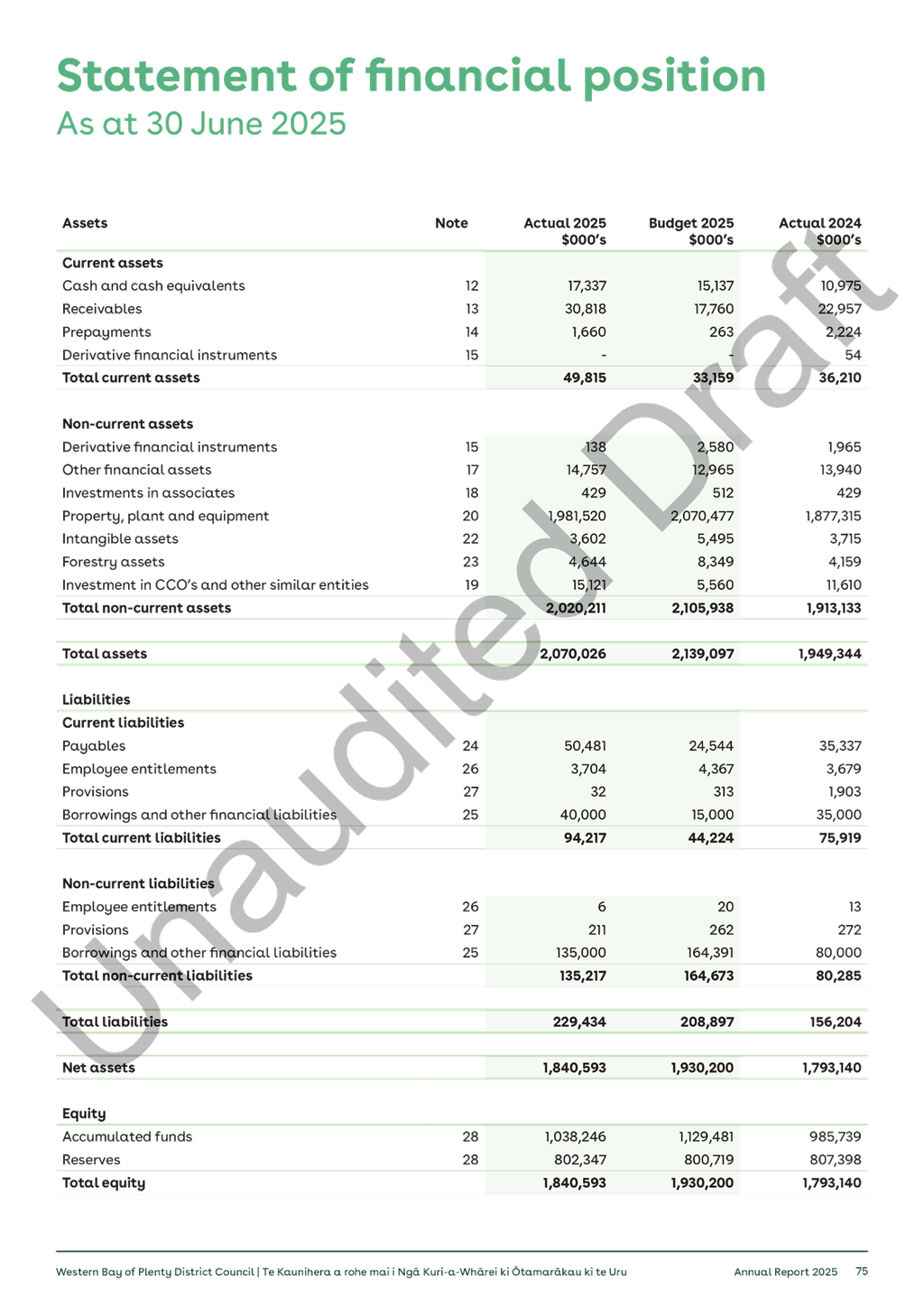 A close-up of a document

AI-generated content may be incorrect.