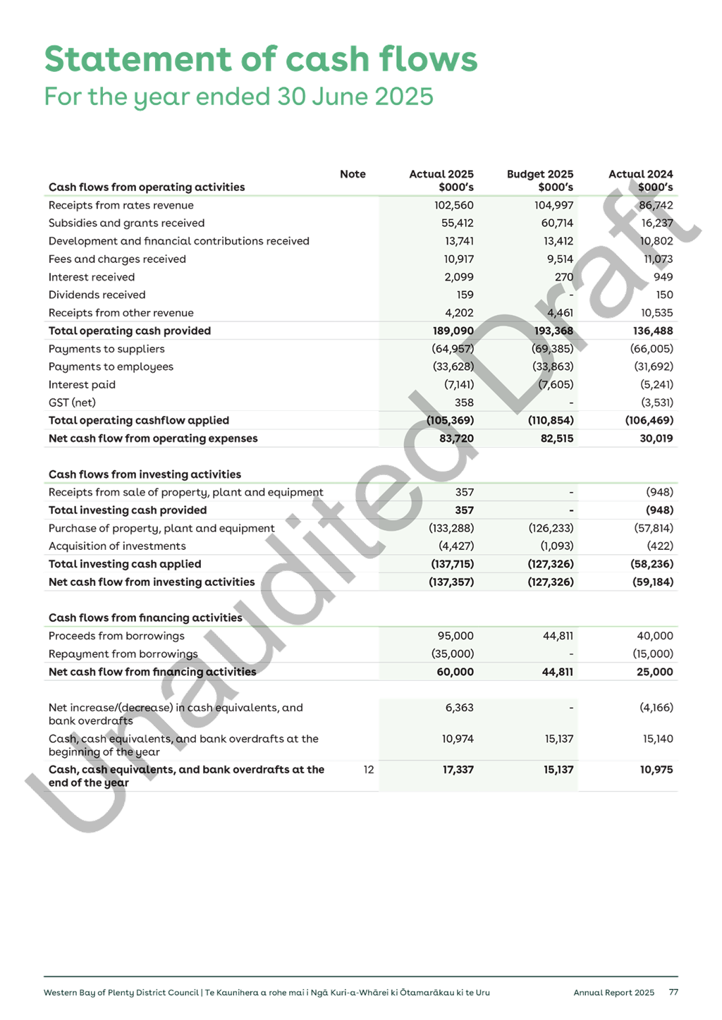 A close-up of a document

AI-generated content may be incorrect.