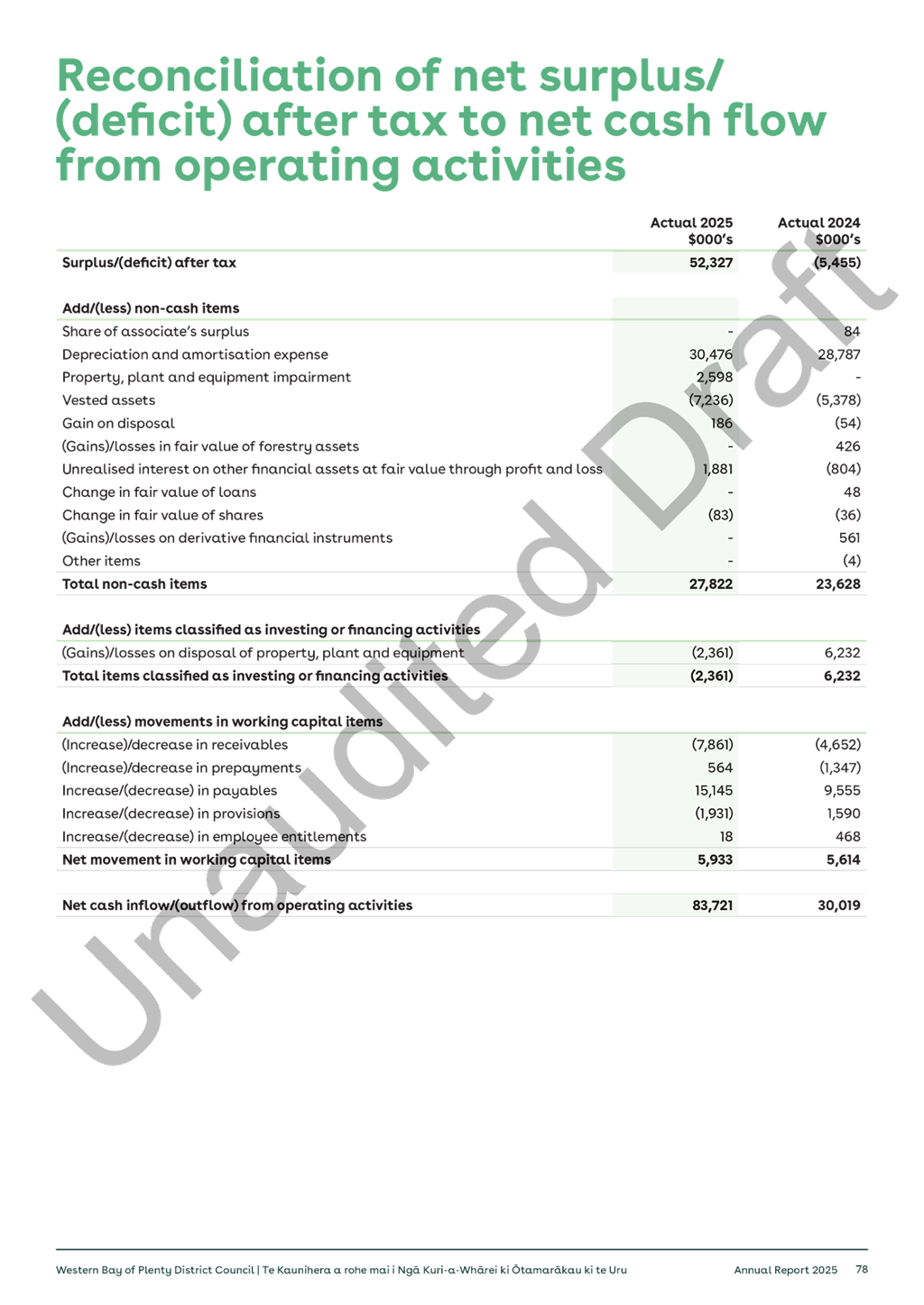 A close-up of a receipt

AI-generated content may be incorrect.