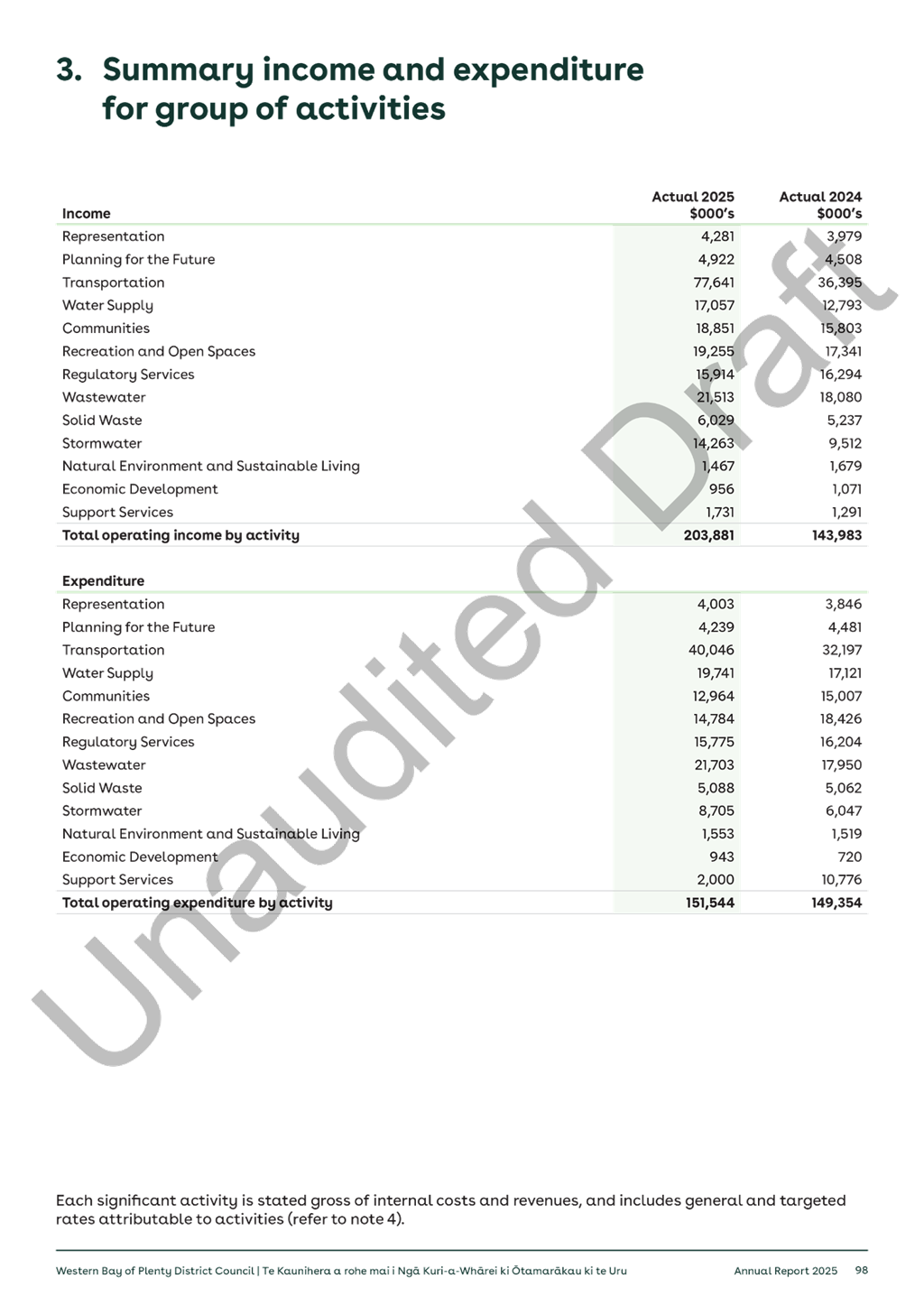A white paper with black text

AI-generated content may be incorrect.