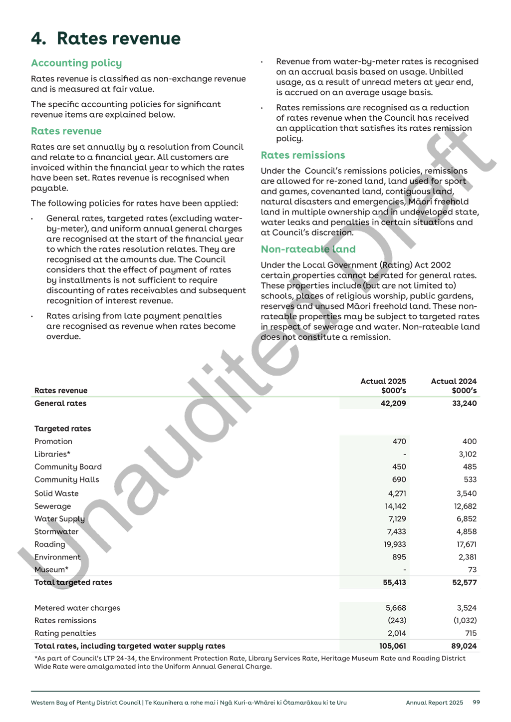 A document with text and numbers

AI-generated content may be incorrect.