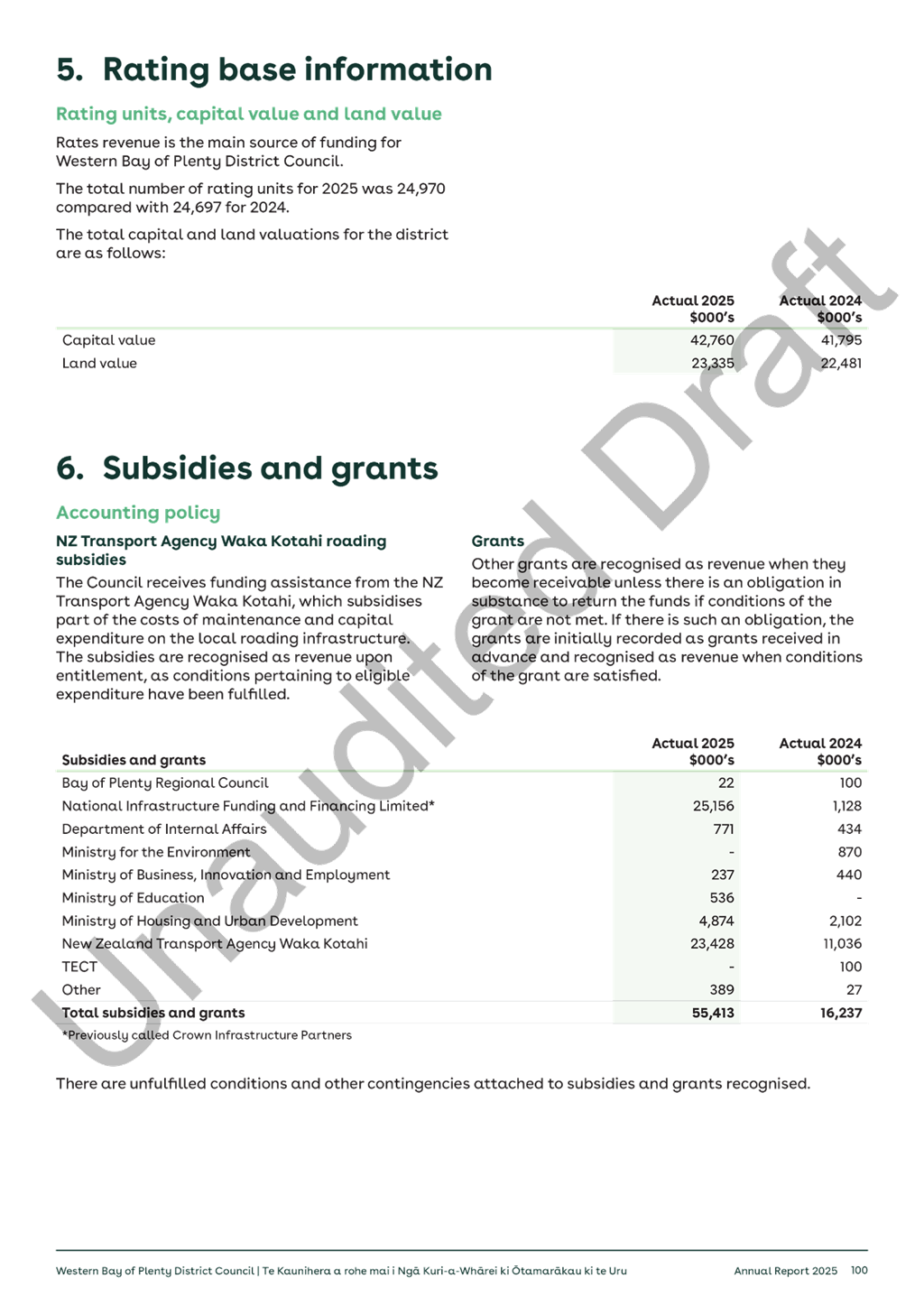 A document with text and numbers

AI-generated content may be incorrect.