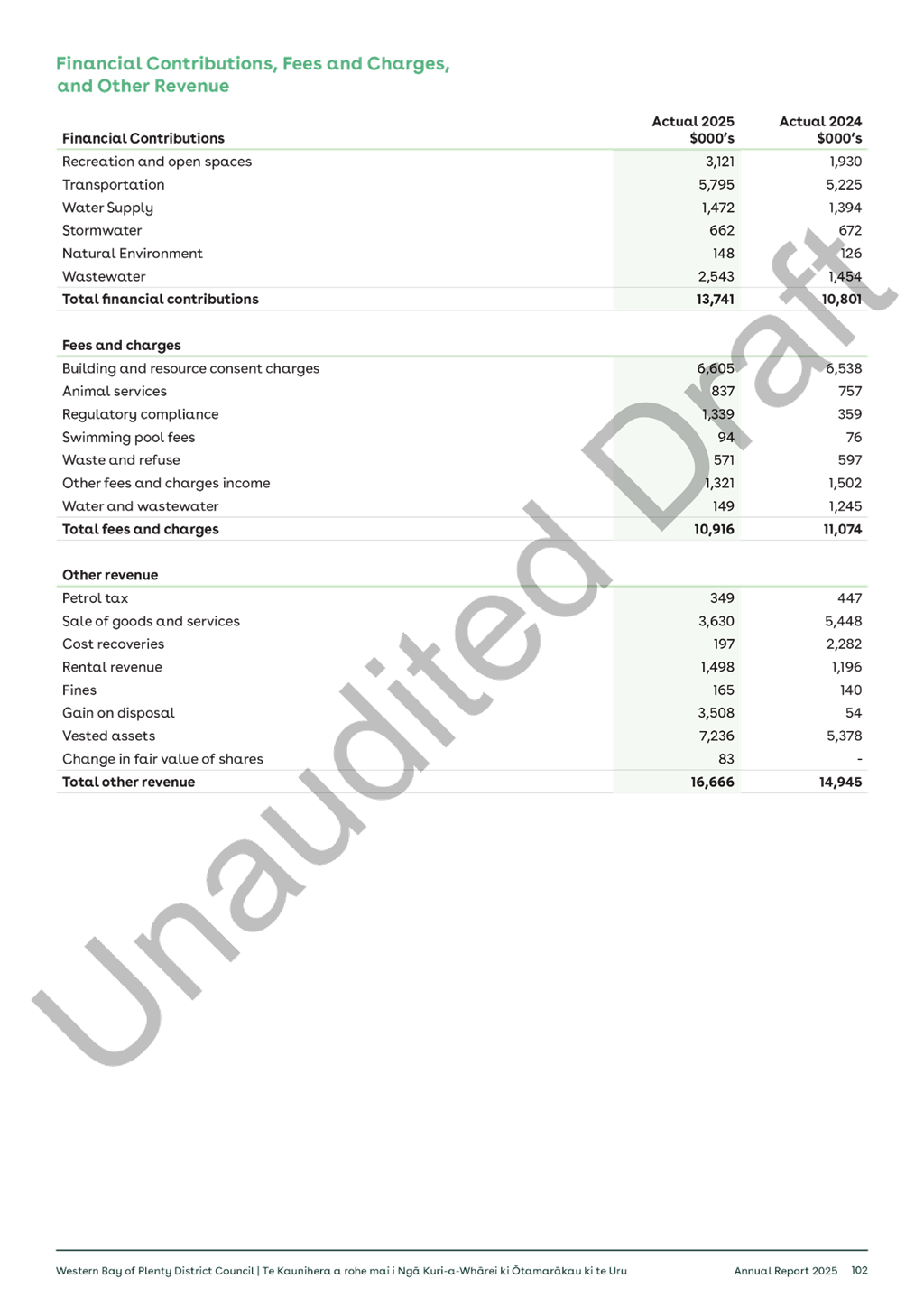 A close-up of a document

AI-generated content may be incorrect.