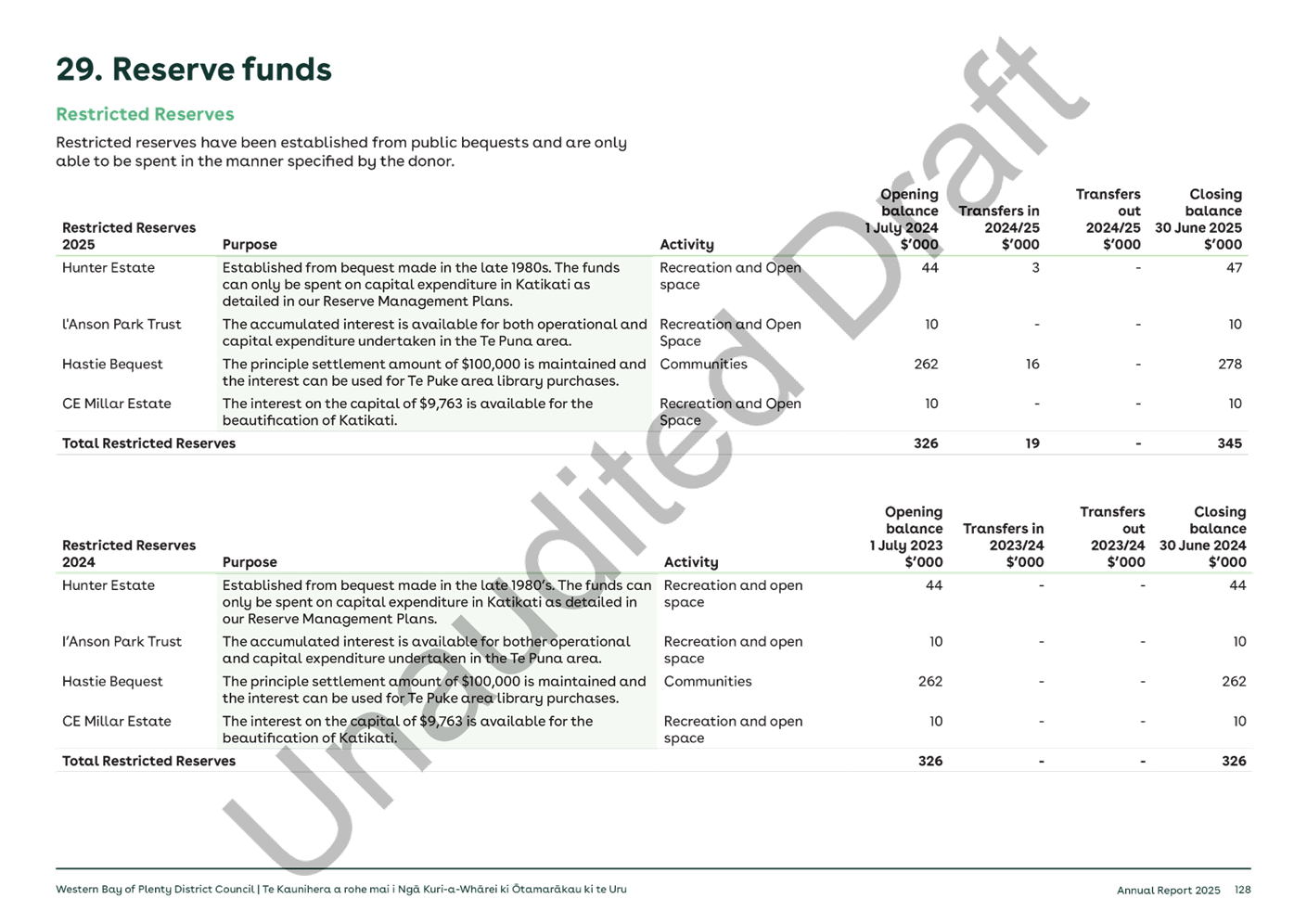 A close-up of a document

AI-generated content may be incorrect.