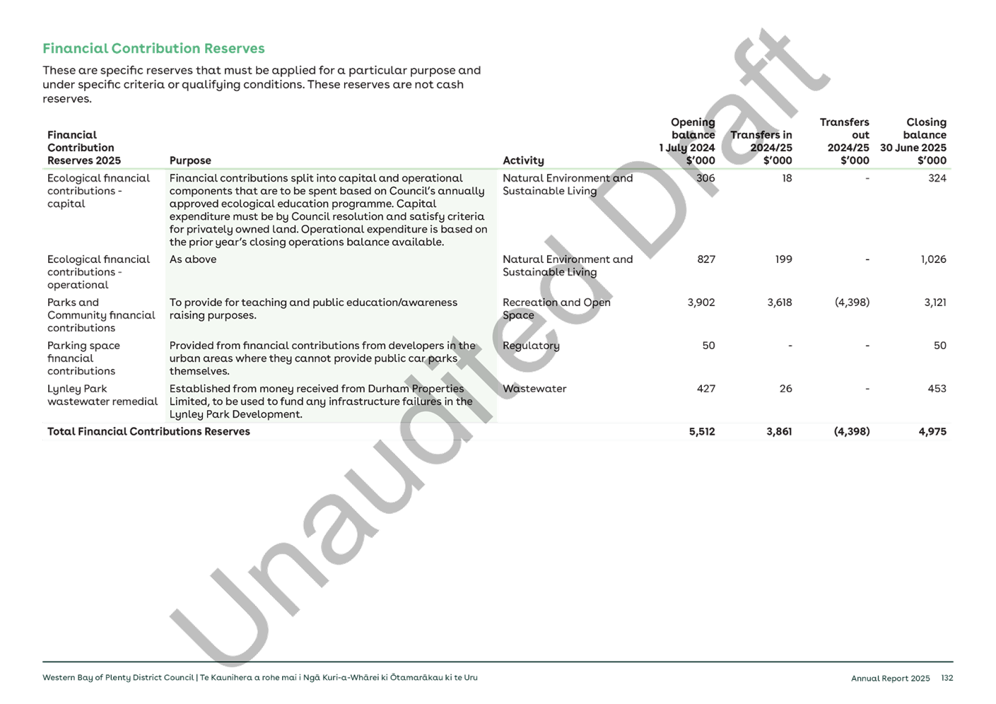 A screenshot of a document

AI-generated content may be incorrect.