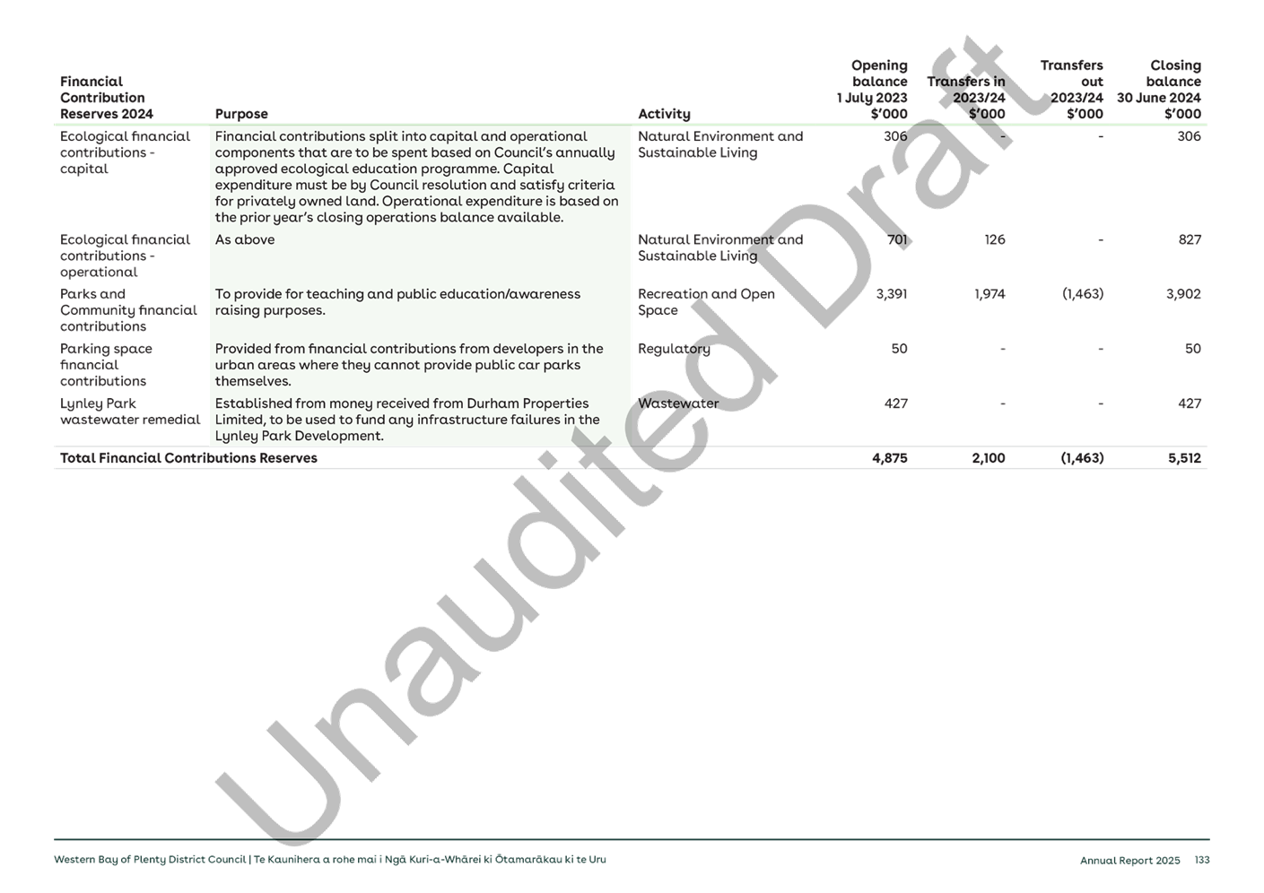 A screenshot of a document

AI-generated content may be incorrect.