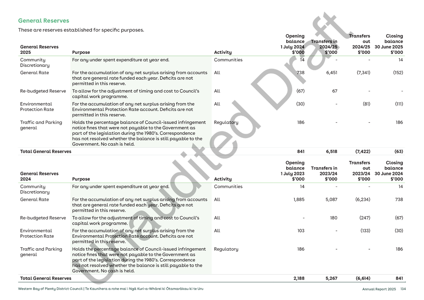A close-up of a document

AI-generated content may be incorrect.