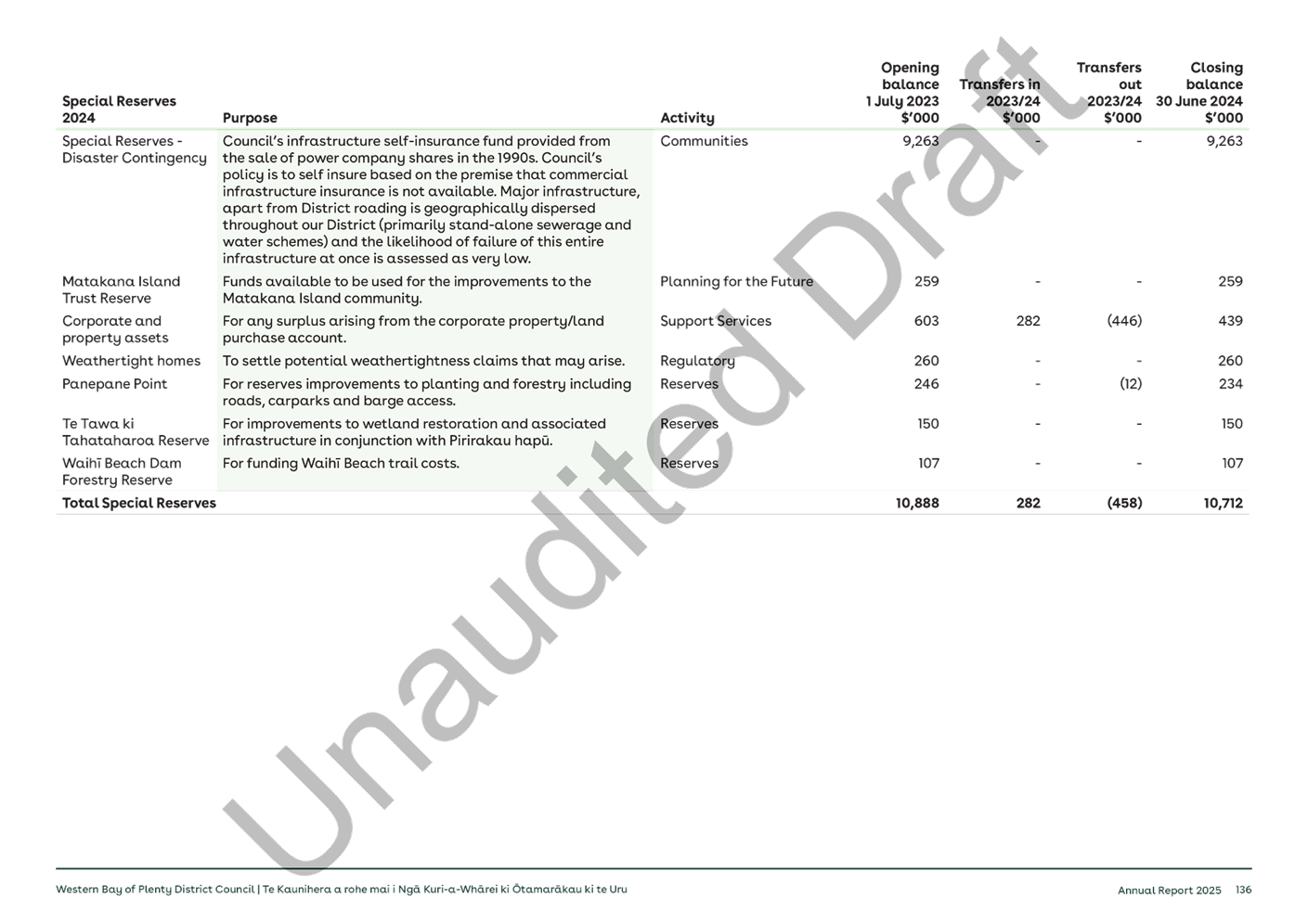 A close-up of a document

AI-generated content may be incorrect.