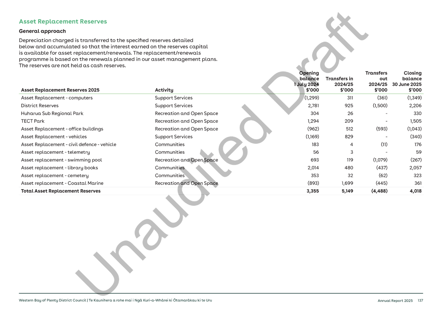 A screenshot of a document

AI-generated content may be incorrect.