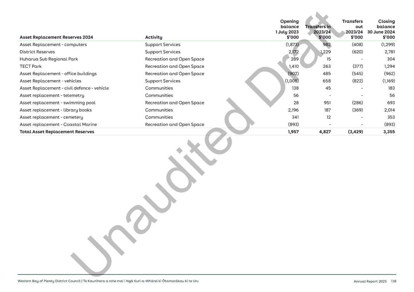 A screenshot of a document

AI-generated content may be incorrect.