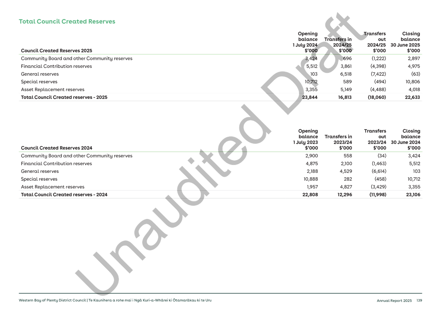 A screenshot of a document

AI-generated content may be incorrect.