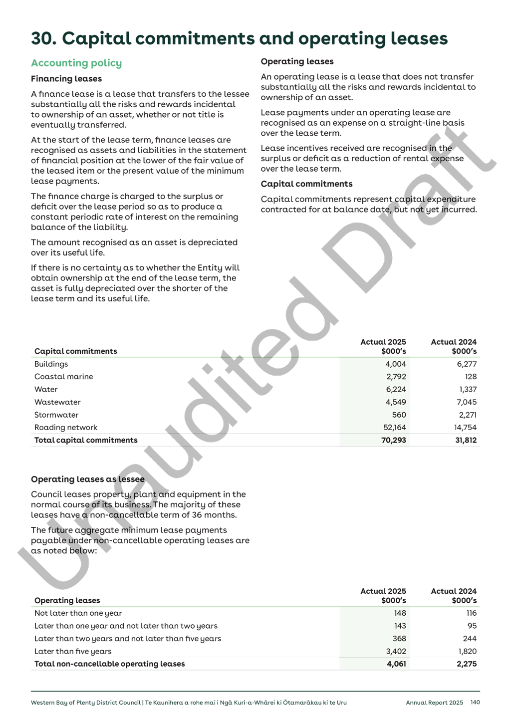 A document with text and numbers

AI-generated content may be incorrect.
