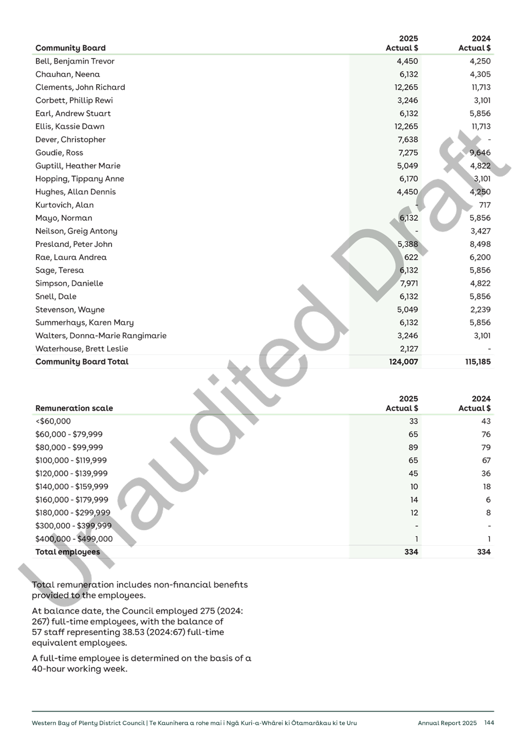 A document with numbers and letters

AI-generated content may be incorrect.