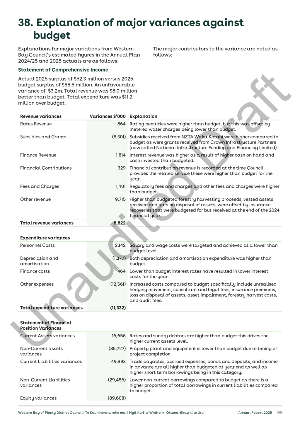 A close-up of a document

AI-generated content may be incorrect.