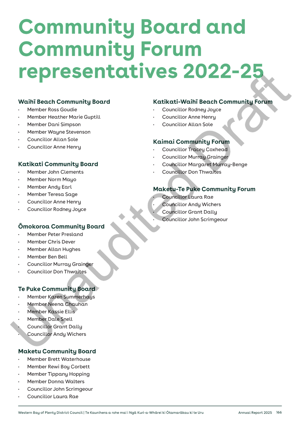 A list of a community board

AI-generated content may be incorrect.