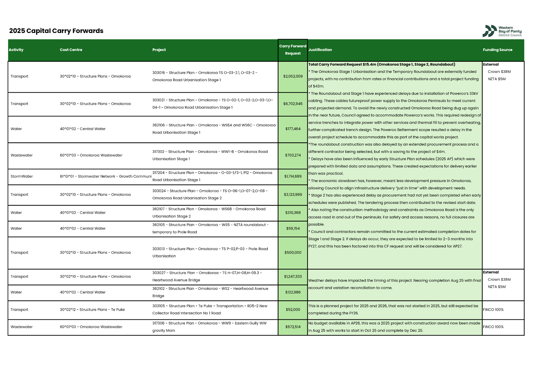 A green and white document with black text

AI-generated content may be incorrect.