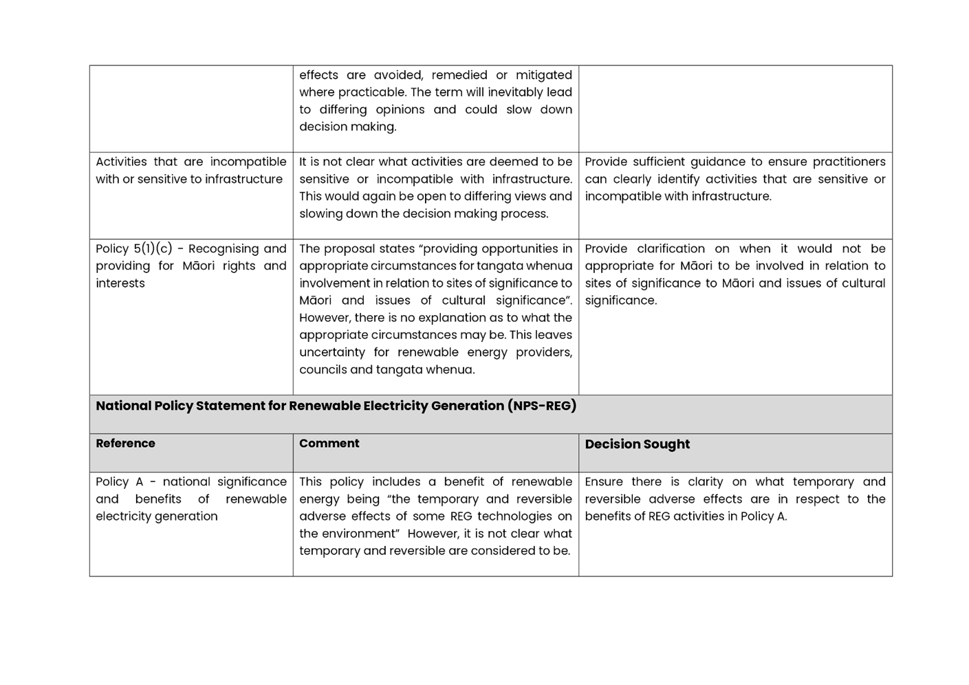 A close-up of a document

AI-generated content may be incorrect.
