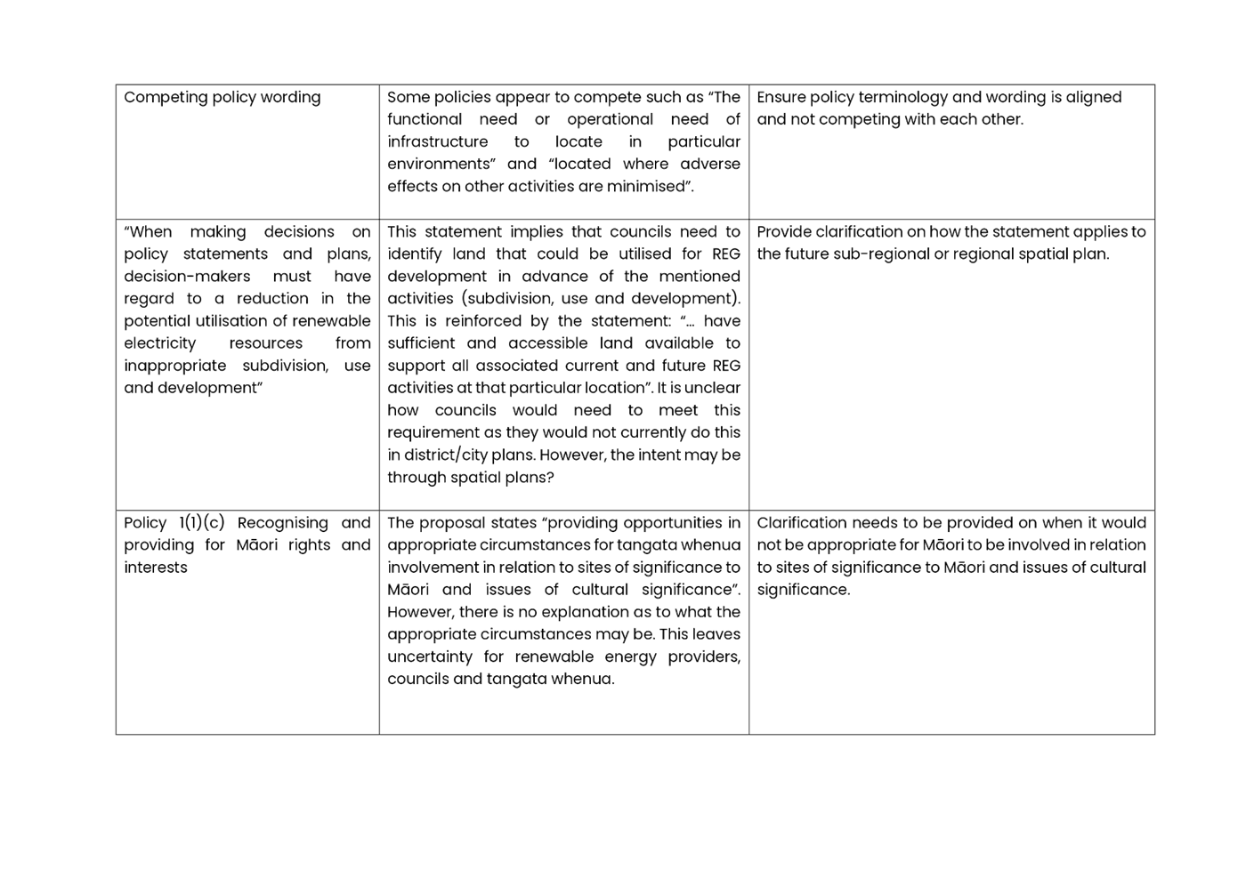 A white rectangular box with black text

AI-generated content may be incorrect.