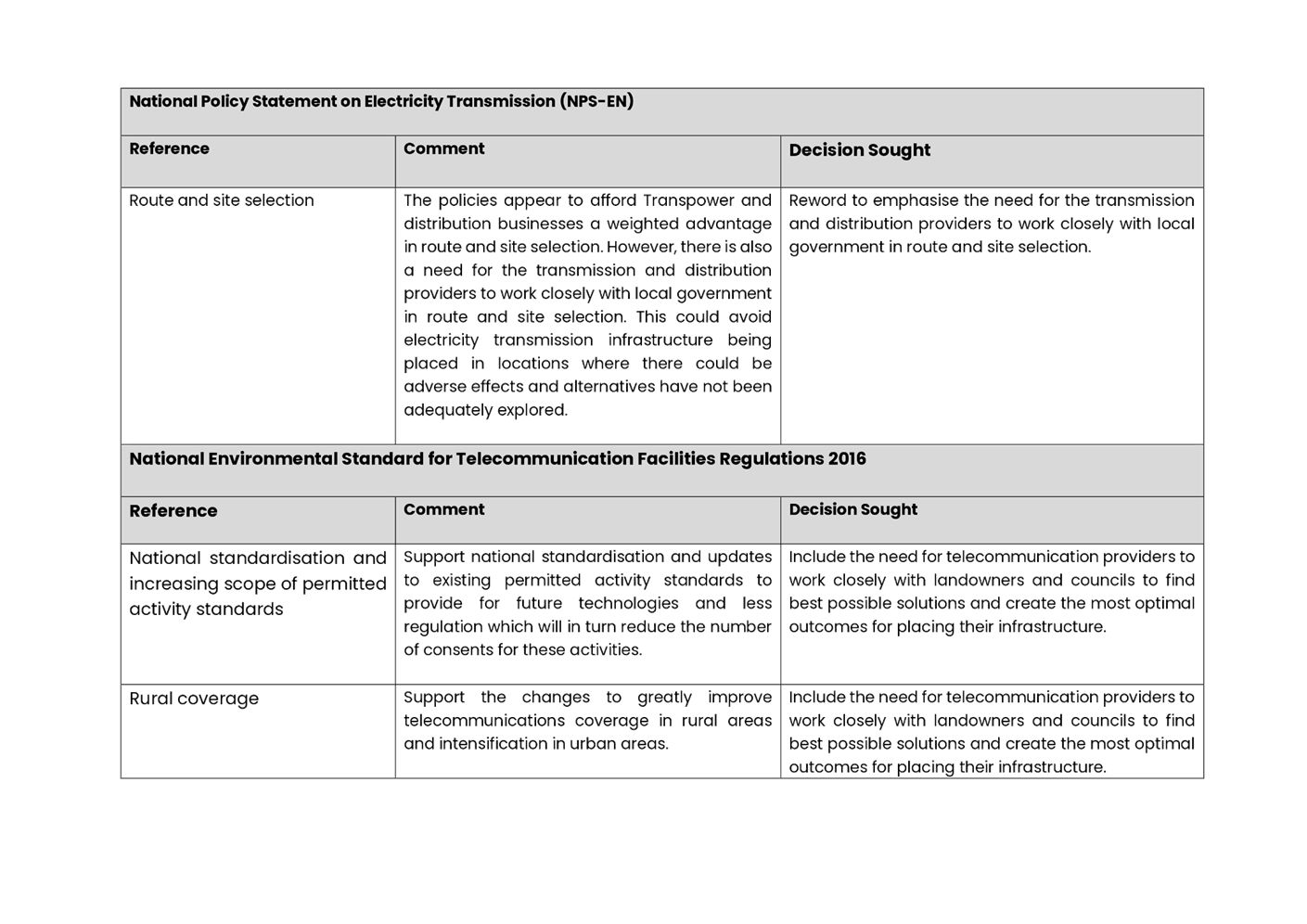 A close-up of a document

AI-generated content may be incorrect.