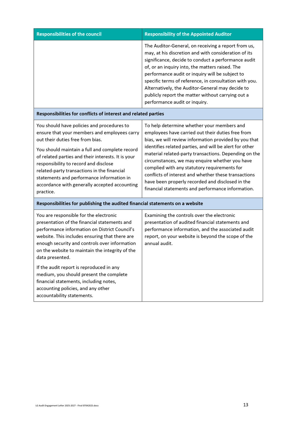 A close-up of a document

AI-generated content may be incorrect.