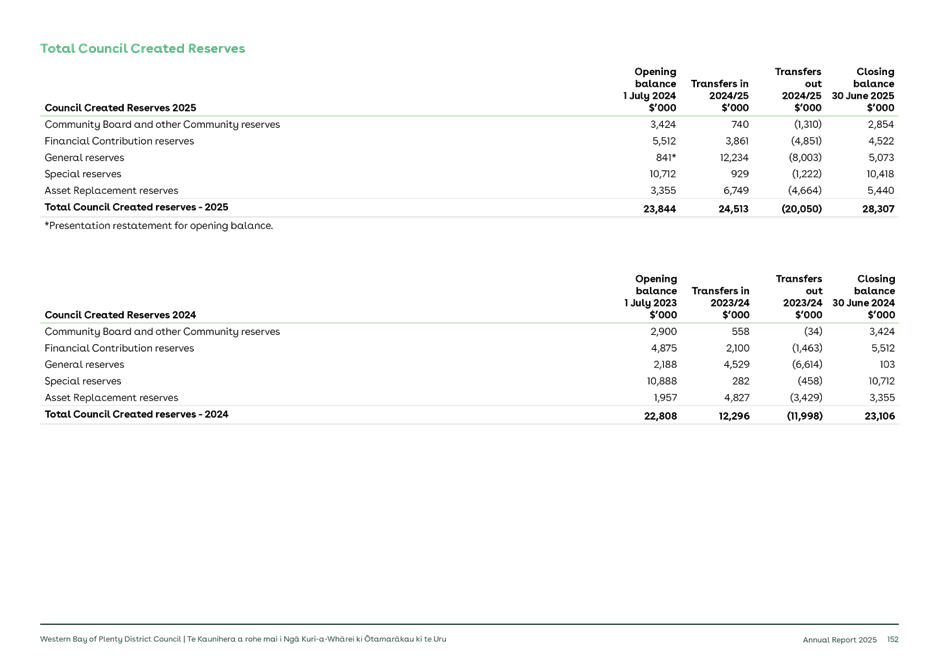 A screenshot of a document

AI-generated content may be incorrect.