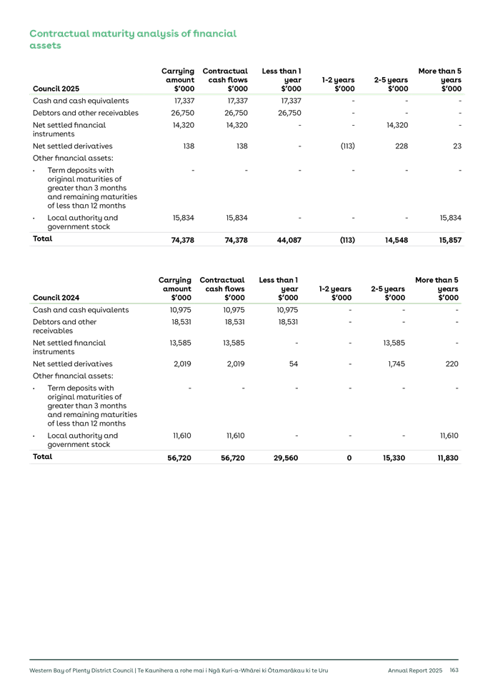 A close-up of a document

AI-generated content may be incorrect.
